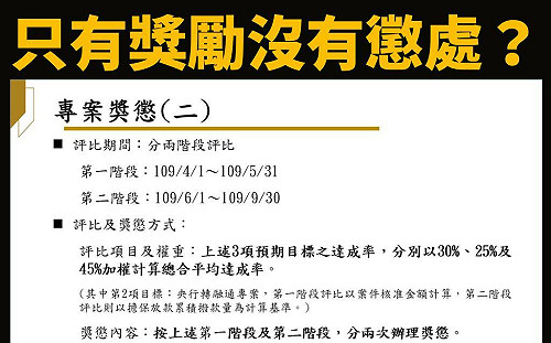 紓困貸款幫到誰？  邱顯智爆料金管會對公股行庫下達KPI