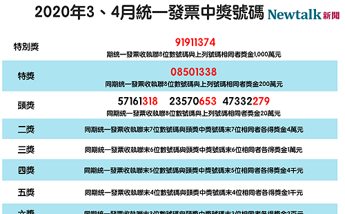 對獎囉！3、4月統一發票今天開獎