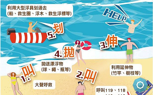 夏日水域事故多 內政部提醒：救溺5步、防溺10招