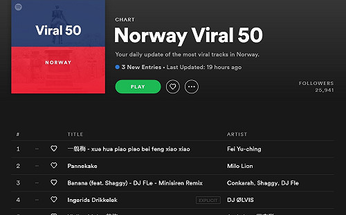 歐洲Spotify甚麼歌最夯? 竟是這首XUE HUA PIAO PIAO BEI FENG XIAO XIAO