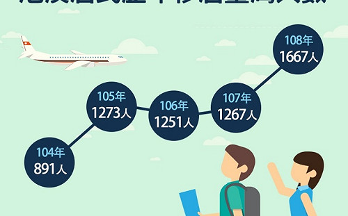 習近平拍板港版國安法  港澳歷年多少人定居台灣你知道嗎