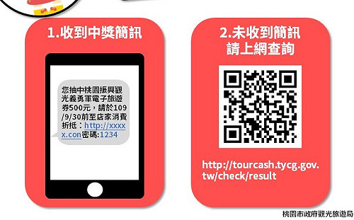 不是詐騙！桃市電子旅遊券抽籤 4萬幸運兒簡訊通知