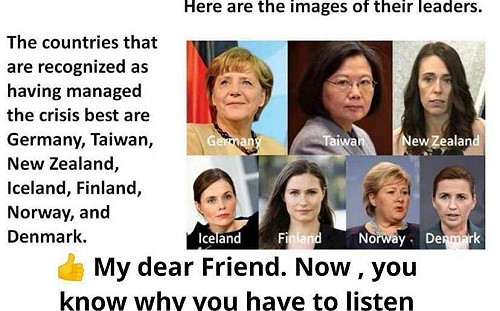 為何總是要聽老婆的？ 看看這張世界防疫領袖圖就知道了