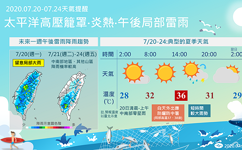 一圖掌握本周全台降雨區!典型夏季天氣 慎防高溫雷雨