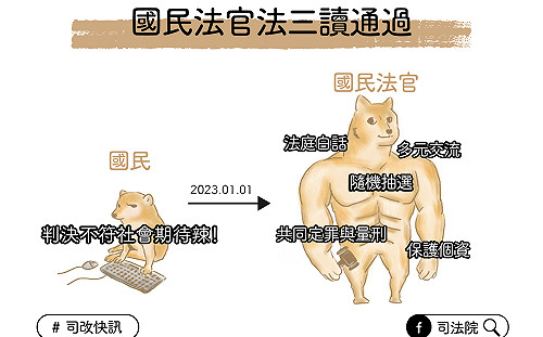 國民法官三讀通過  你、我有哪些職責?  一張圖報你知!