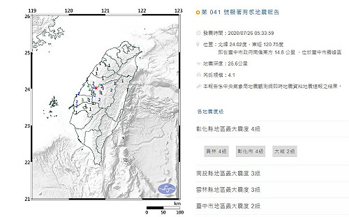 凌晨5:33台中規模4.1地震 最大震度彰化縣4級