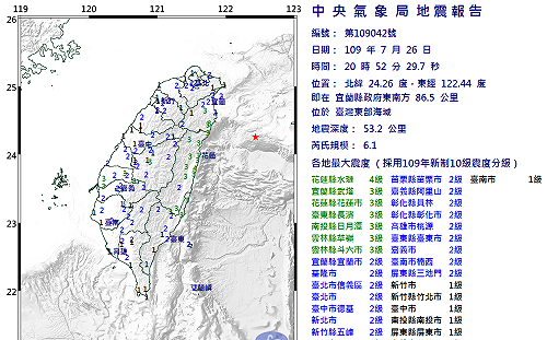 快訊》台灣東部海域發生6.1地震！國家級警報！ 花蓮最大震度4級