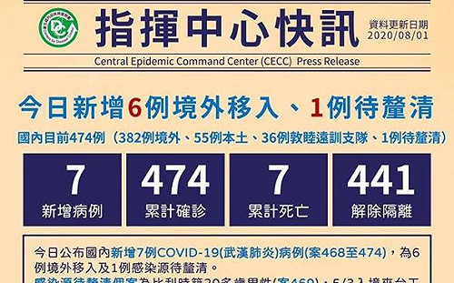 (影)防疫恐破功？   醫曝感染爆發6階段