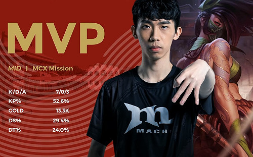 《英雄聯盟》弱點被爆！MCX全場「3 Ban雀巢」擊破JT