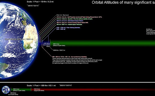天網來了! 捕抓中國與朝鮮導彈 美、日準備千枚衛星防衛