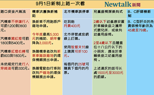 省荷包必看！一圖搞懂9月1日哪些新制上路
