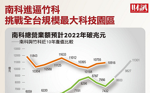財訊》台積電投資 南科崛起 再創半導體奇蹟