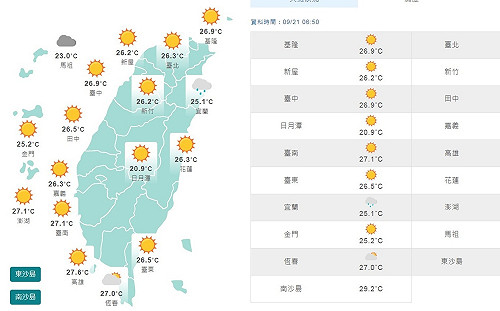 鋒面影響趨緩 北部溫度舒適中南部山區零星雨