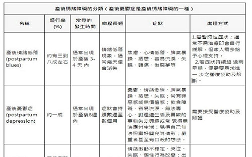 竹內結子疑產後憂鬱症　這5種人要當心、兩問題簡易評估