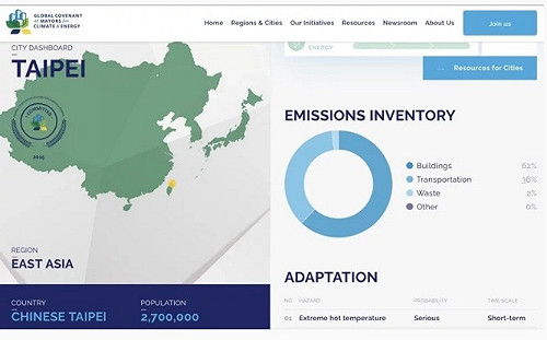 拒絕接受「全球市長聯盟」更名中華台北  周玉蔻:我們要中華民國台灣  ok？