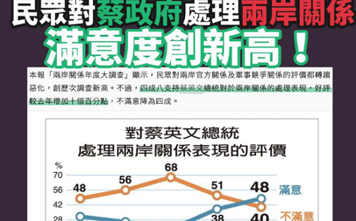 《聯合報》民調這數字 讓親綠粉專揉眼睛點藥水…
