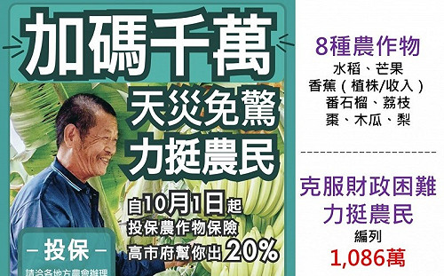 加強照顧農民 陳其邁：補貼農作物保險20％