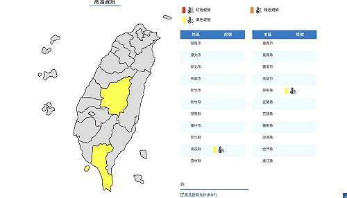 連假氣溫持續升高  南部午後出現黃色燈號  氣象局：外出慎防熱傷害