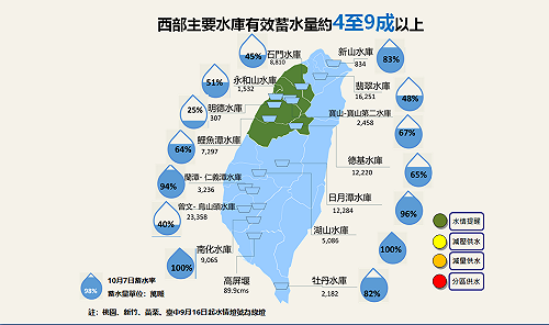 56年來無颱風登台導致水情吃緊 蘇揆提出6點裁示