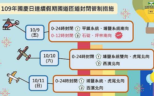 1圖掌握國道匝道管制！6大壅塞路段人超湧現 最佳上路時間點曝光