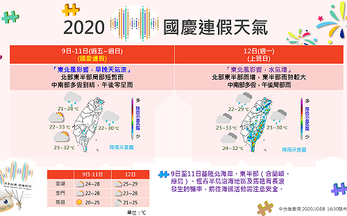 好天氣只剩1天！熱帶擾動影響 2熱雨區曝光