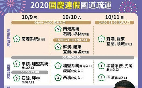 1圖掌握國慶交通疏導措施！雪隧回堵1公里 恐塞到深夜11點