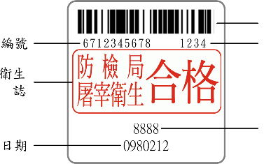這樣挑選雞肉最安全！「防檢局屠宰衛生合格印章」日期、編號仔細看
