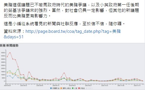 聲量看政治!美豬議題熱度遞減 國民黨反對策略失敗?