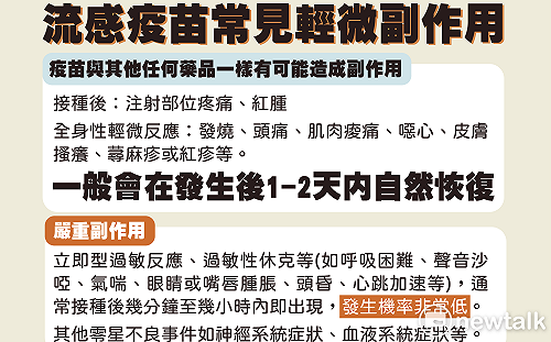 流感疫苗副作用一圖懂看！莊人祥：會自然恢復