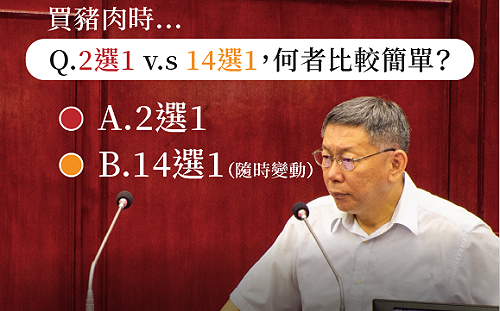 再發臉書嗆中央笨、壞！  柯文哲：為何不直接標示萊豬vs.非萊豬？