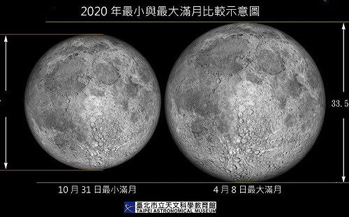 「藍月」不藍！今年最小滿月就在今晚