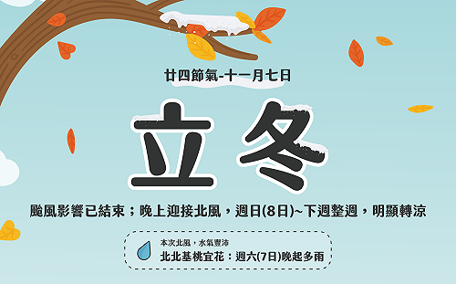 立冬後會變冷？專家曝第一波冷氣團報到時間 2特點這週很涼