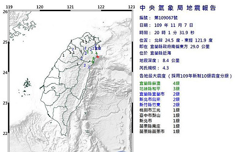 快訊/宜蘭地牛翻身!地震規模4.3 最大震度4級
