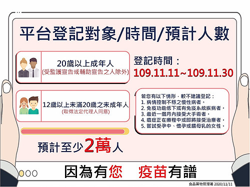 武漢肺炎疫苗受試報名踴躍!可領至少8000元 20小時逾9千人登記