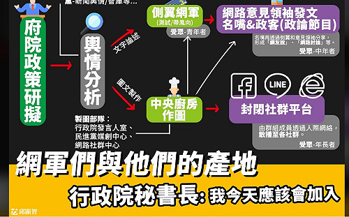 「牛肉麵風波」後劍指行政院  邱顯智一張圖帶你看網軍產業鏈
