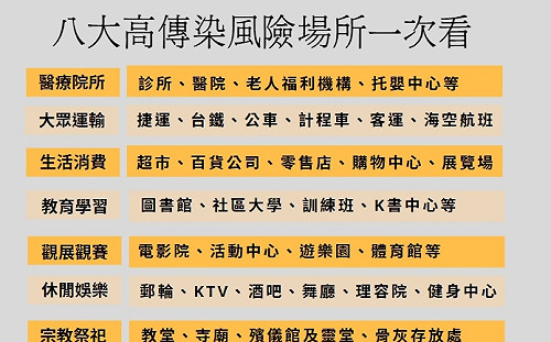一圖搞懂！這8大場所沒戴口罩最高罰1.5萬