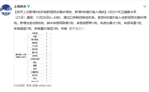 武漢肺炎》上海新增2本土病例 傳為機場安檢人員及醫院工作者