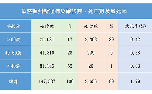 批陳時中嚇破膽不懂應變  沈富雄:60歲以下是否戴口罩打疫苗可隨意