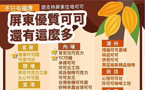 別因「福灣」對屏東灰心  潘孟安:屏東世界級巧克力品牌全出列