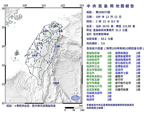 宜蘭外海規模5.6地震 最大震度4級