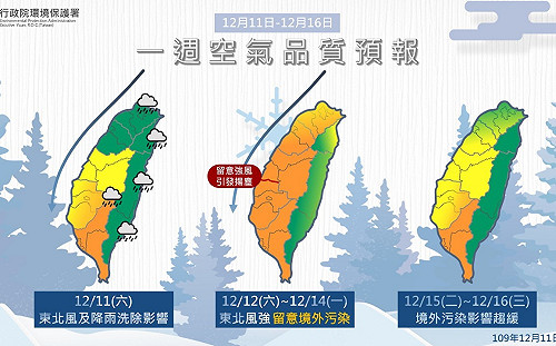 中國霾害南下！西部空氣品質亮橘燈