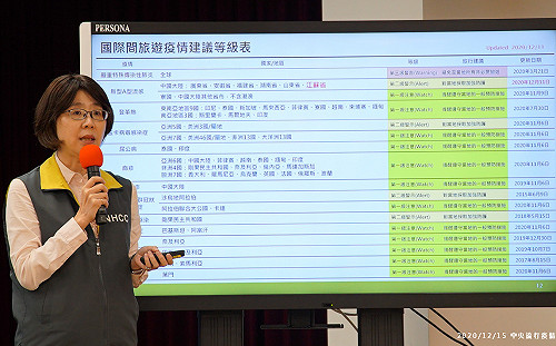 8旬老婦染新型A流感不治！疾管署：中國江蘇旅遊警示升級