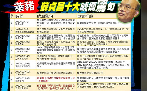 藍委公布「蘇貞昌十大唬爛驚句」 網酸：條條都是罪狀!
