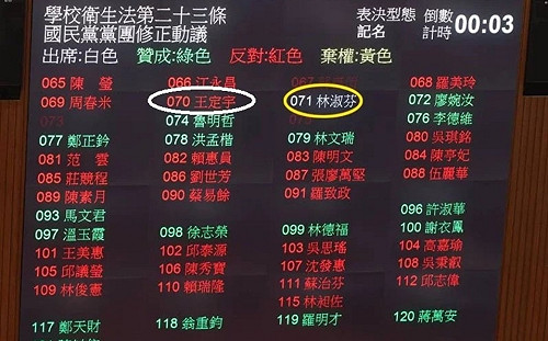 萊豬表決3綠委跑票 他預測會被這樣黨紀處分.....