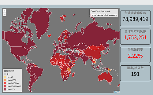 武漢肺炎全球逾7975萬例確診 超過175萬人病歿