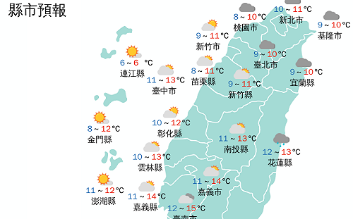 冷到不想出門！20縣市持續低溫特報 全台氣溫不到10度