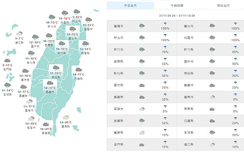 寒流也上班！北桃竹苗6縣市低溫警報 又濕又冷
