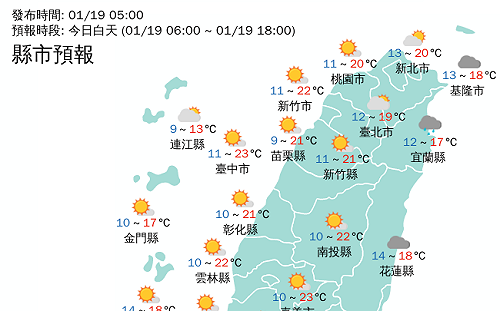 大陸冷氣團慢走不送！氣溫回升 多雲到晴東偶雨
