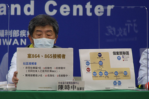 武漢肺炎》獄政工會驚爆員工確診！陳時中證實：案864是863女護理師先生