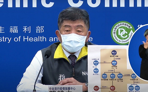 武漢肺炎》新增8例確診！2本土6境外分別自3國入境